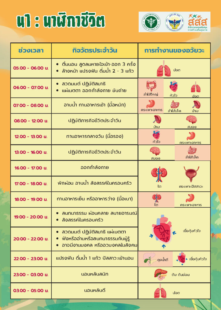 นาฬิกาชีวิต(2)