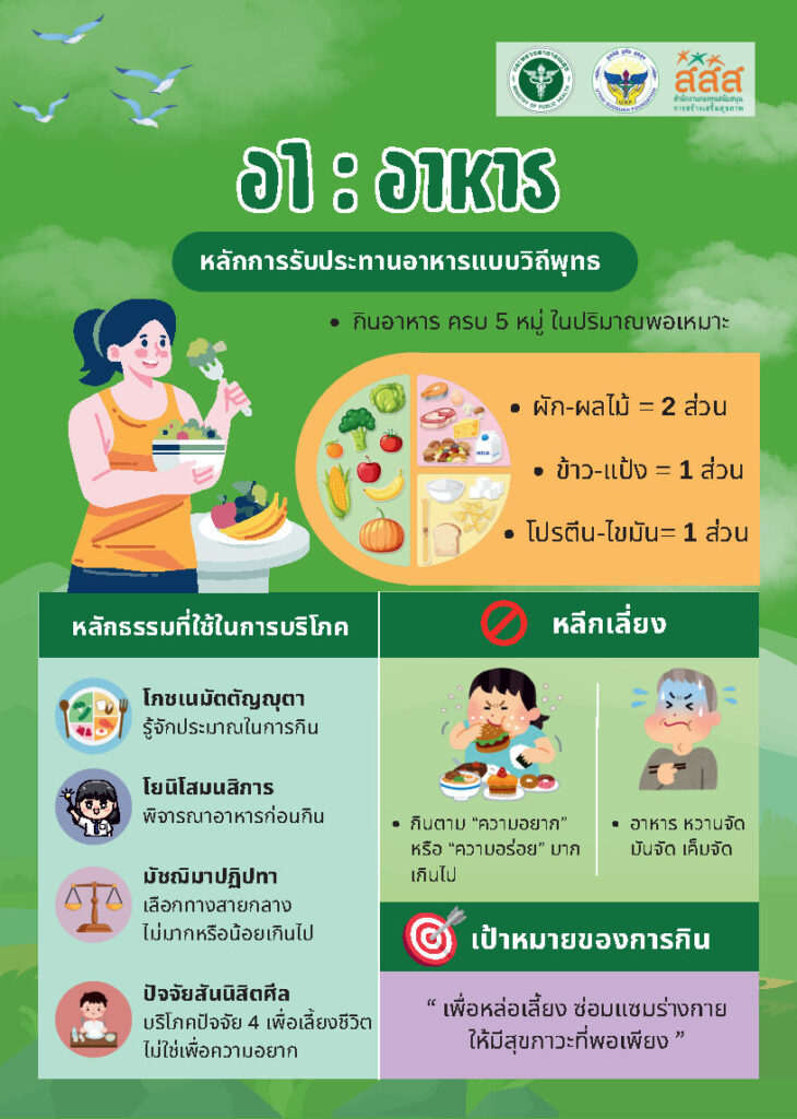 อาหาร(1)