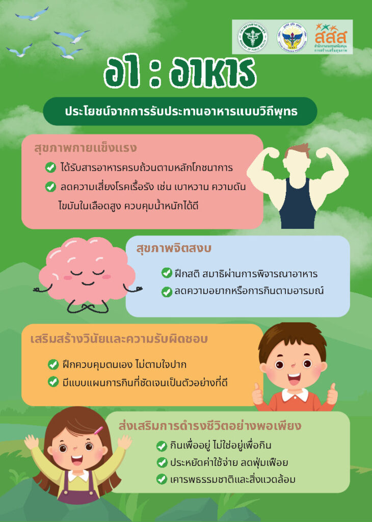 อาหาร(2)